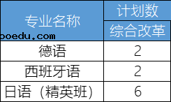 2021黑龙江外国语学院在各省招生计划及人数