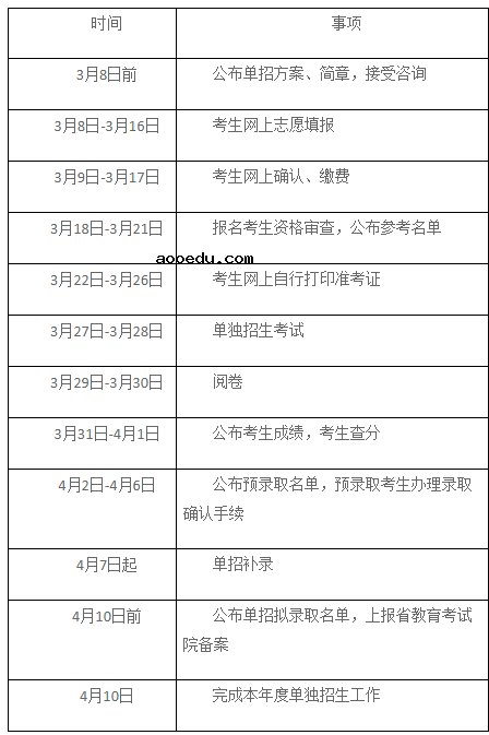 2021年永州职业技术学院单招招生简章