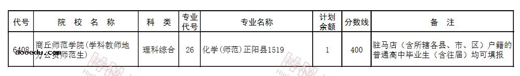 河南2021地方公费师范生征集志愿院校名单及专业