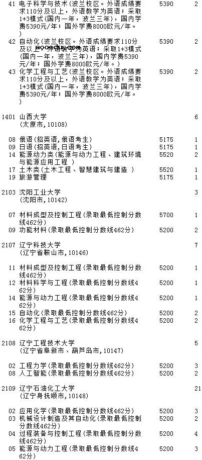 2021吉林高考第一批A段理工农医类征集计划（第二轮）