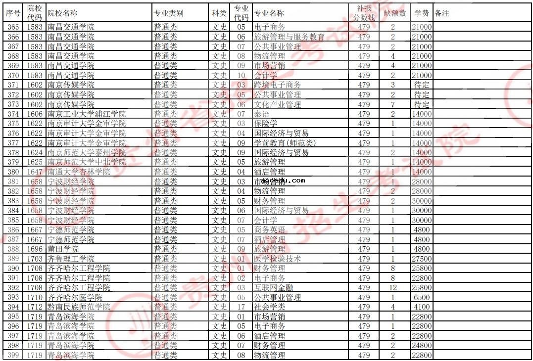 2021贵州高考本科二批院校补报志愿计划（文史）