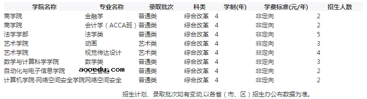 2021年湘潭大学各省招生计划及人数