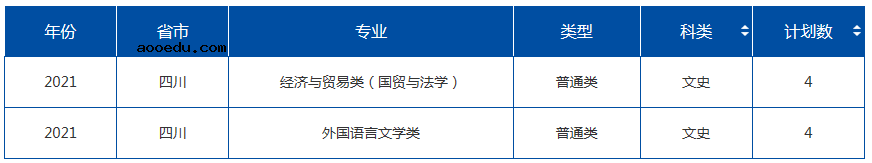 2021年985大学在四川招生计划及录取分数线