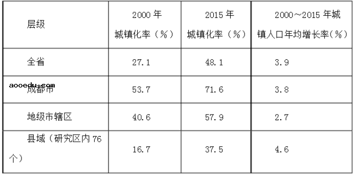 2021年河北新高考地理模拟试卷及答案解析