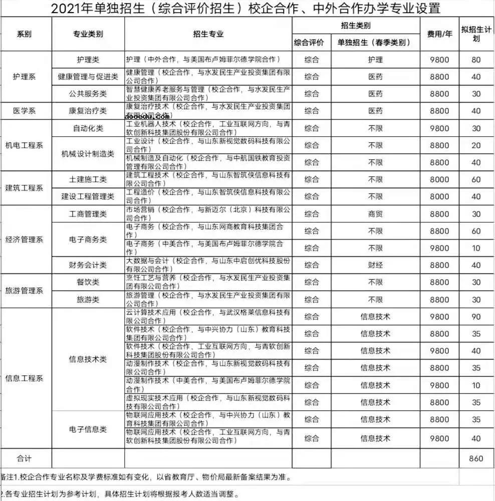 2021聊城职业技术学院单招专业及招生计划