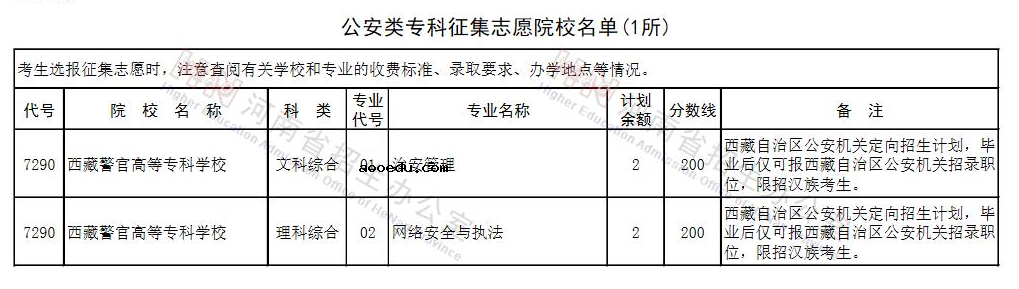 河南2021公安类征集志愿院校名单及专业