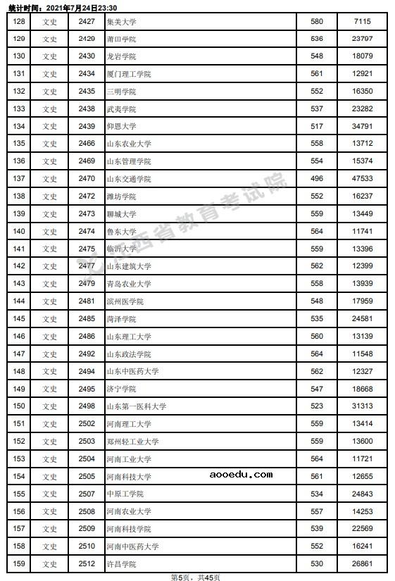 2021江西高考本科二批文史类投档分数线