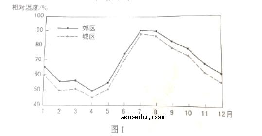 2021年江西高考文综真题