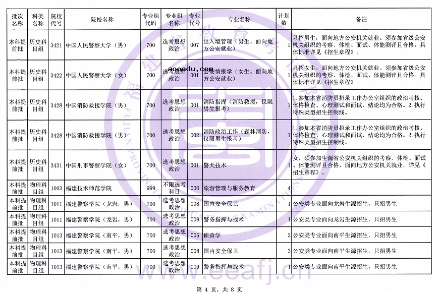 福建省2021年普通类本科提前批征求志愿计划