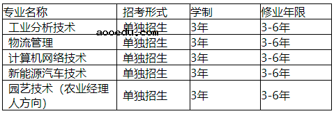 2021潍坊职业学院高职单招招生简章