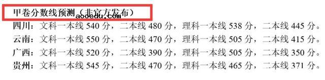 2021年考大学要多少分 高考分数线预测