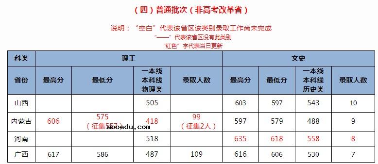 北京交通大学2021年各省各批次录取分数线