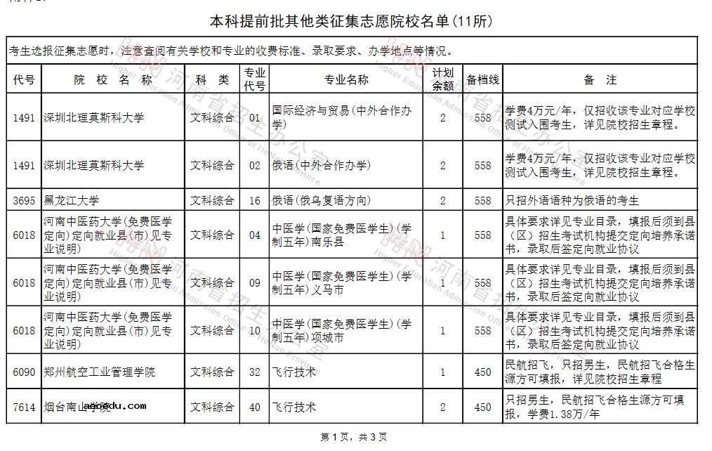 河南2021本科提前批其他类征集志愿院校名单及专业