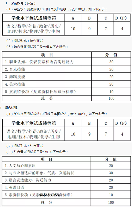 2021杭州科技职业技术学院高职提前招生章程