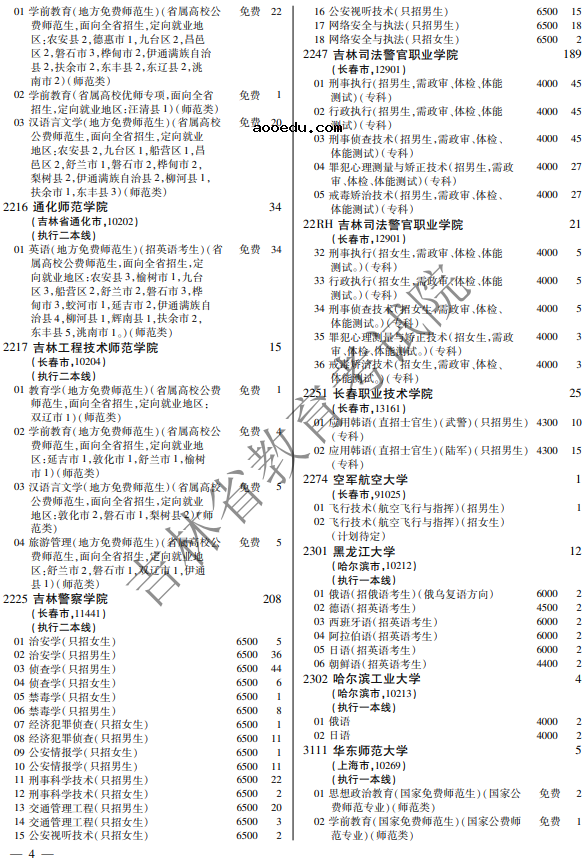 2021年吉林省提前批大学名单 招生人数是多少