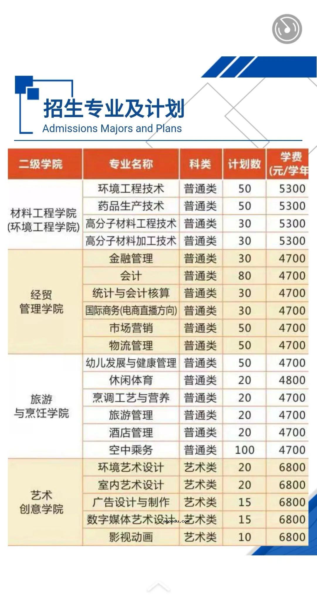 2021年常州工业职业技术学院提前招生专业及计划