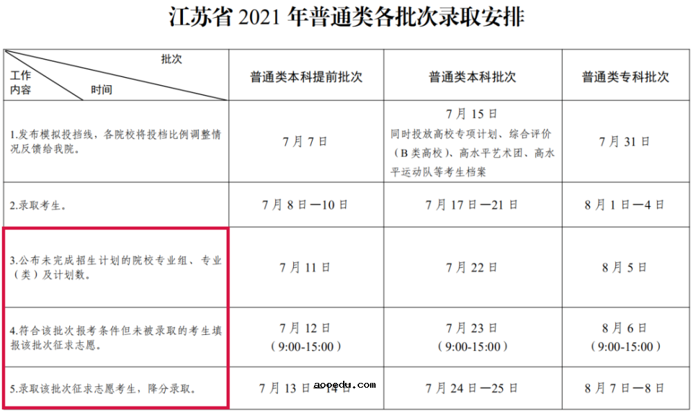 2021各省征集志愿填报时间汇总 截止日期是几号