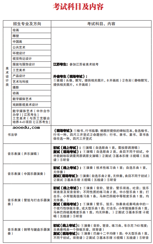 南京艺术学院2021本科招生简章 报考条件是什么