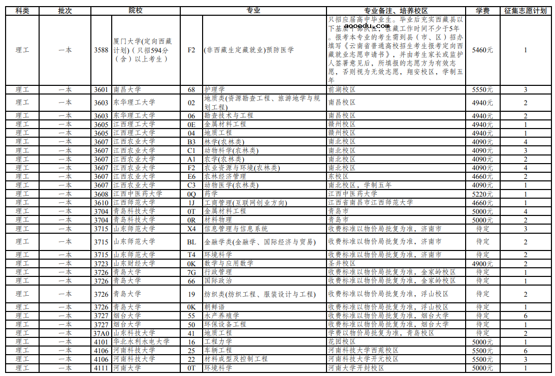 云南省2021年普通高校招生第三轮征集志愿招生计划