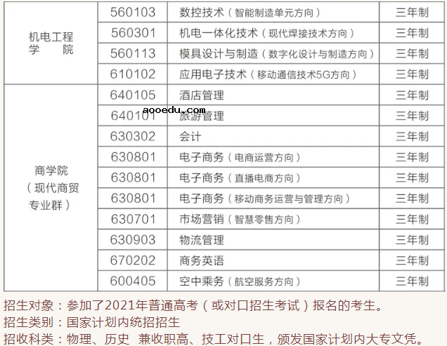 2021年潇湘职业学院单招专业及招生计划