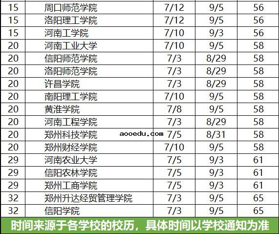 2021河南各大学暑假放假时间安排 什么时候开学