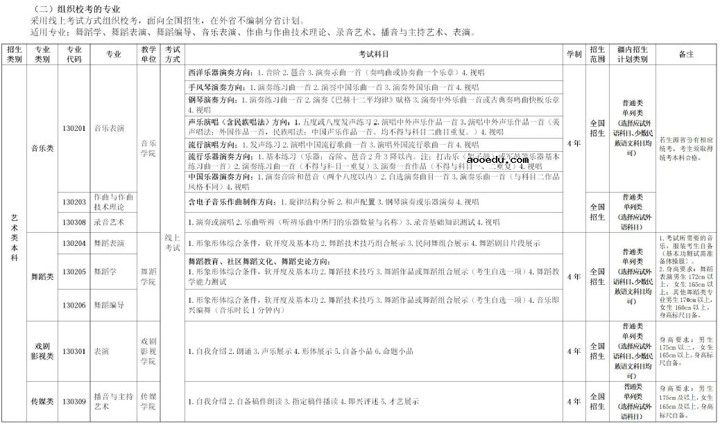 新疆艺术学院2021本科招生专业及计划 哪些专业招生