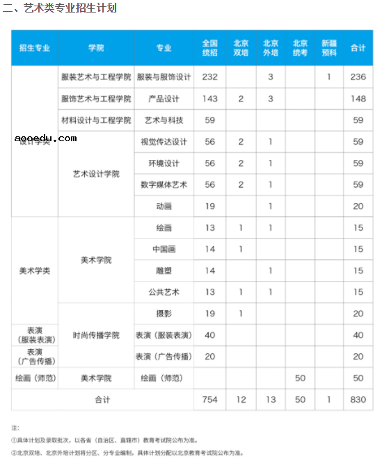 2021北京工商大学招生计划 各省招生人数是多少