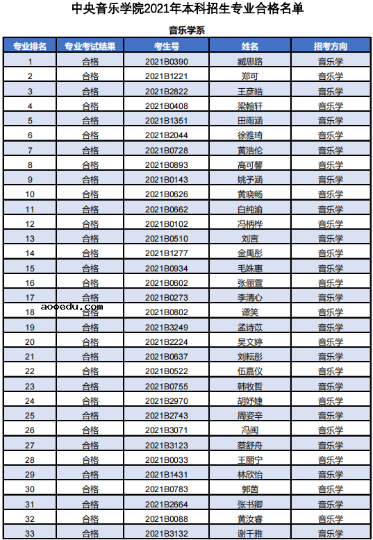 中央音乐学院2021校考成绩查询 合格名单有哪些