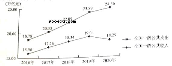 2021年江西高考文综真题