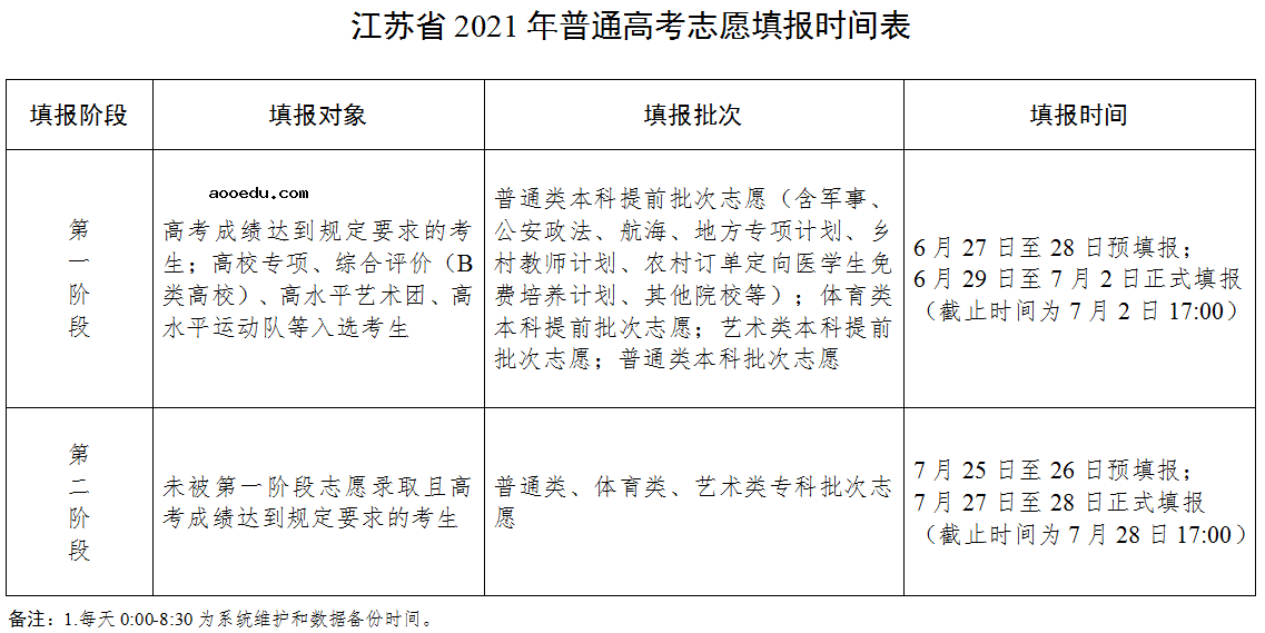 江苏省2021年普通高考志愿填报时间表