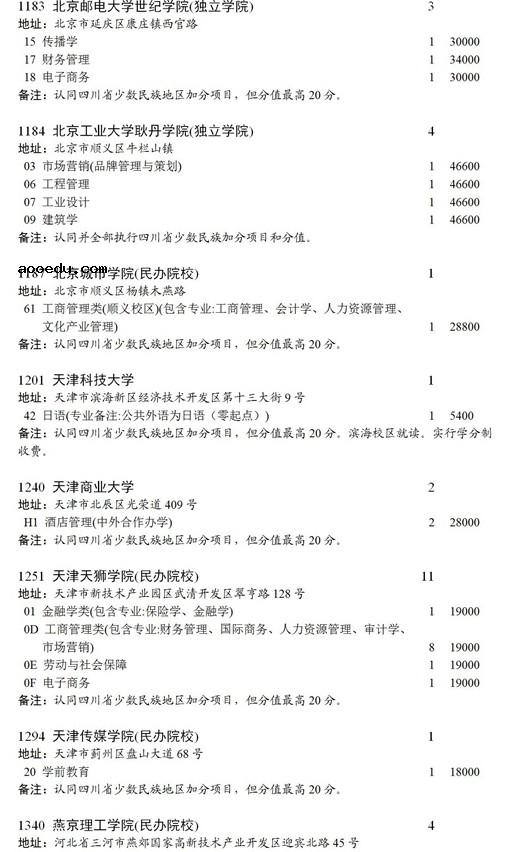 四川2021本科第二批录取未完成计划征集志愿时间及计划