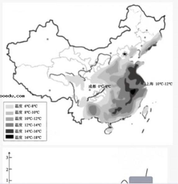 2021年上海高考地理真题