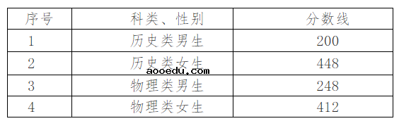 湖南司法警官职业学院2021年提前批专业招生面试体测时间地点