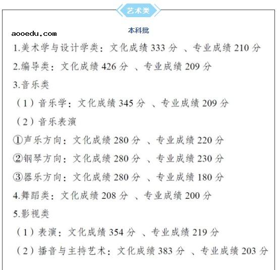 2021重庆高考各批次录取分数线公布