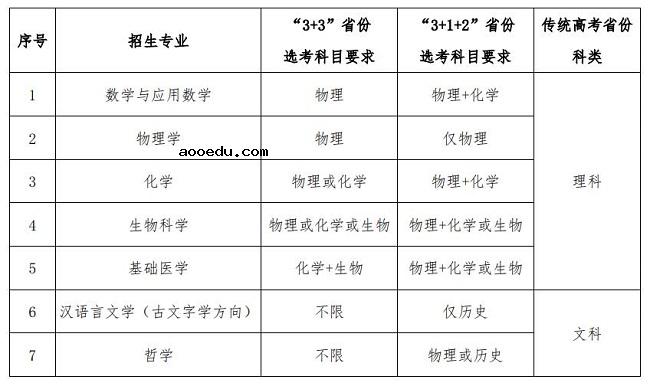 华中科技大学2021年强基计划招生计划及招生专业