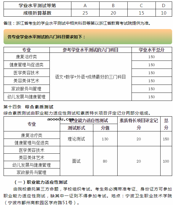 宁波卫生职业技术学院2021年提前招生章程