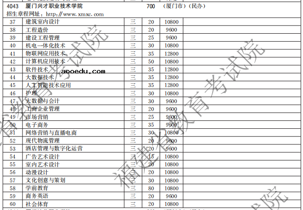 厦门兴才职业技术学院2021高职分类招生计划及招生专业