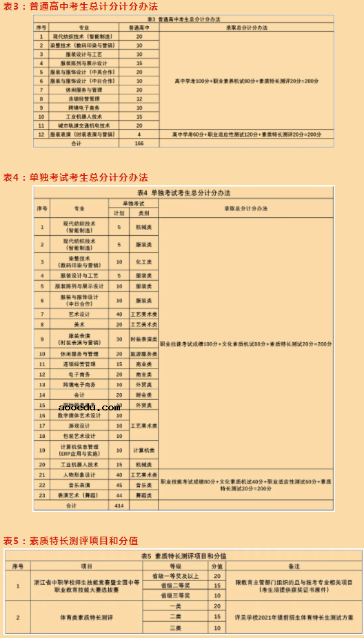 2021浙江纺织服装职业技术学院高职提前招生章程