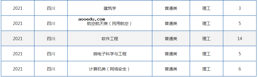 2021年985大学在四川招生计划及录取分数线