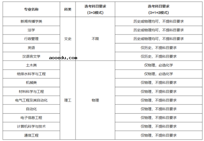 2021湖南大学高校专项计划招生条件及计划