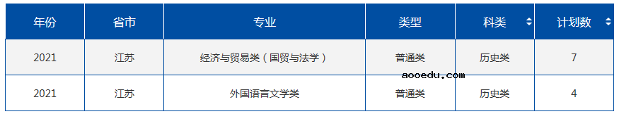 2021年985大学在江苏招生计划及录取分数线