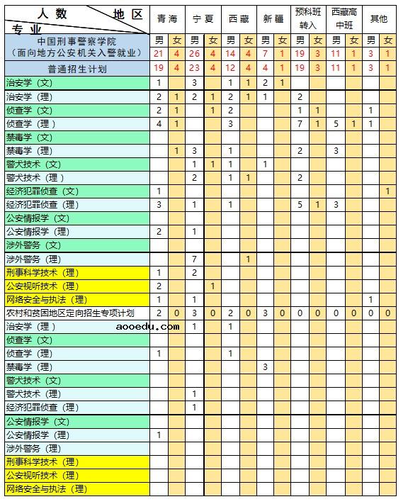 2021年中国刑事警察学院各省本科招生专业及招生计划