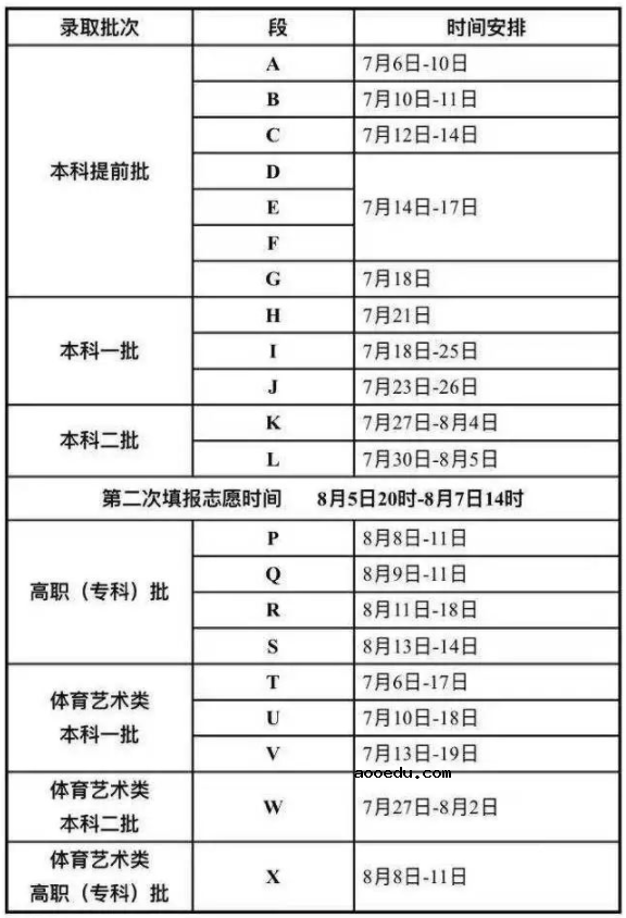 2021甘肃高考体育艺术类本科一批共录取考生10534人