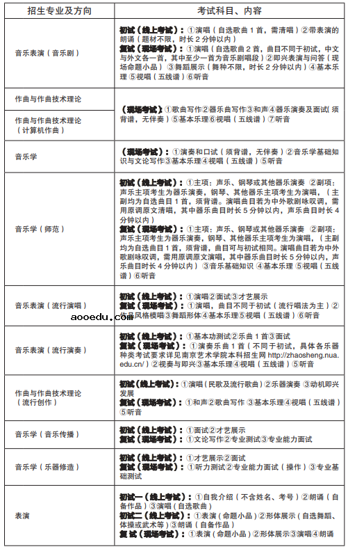 南京艺术学院2021本科招生简章 报考条件是什么