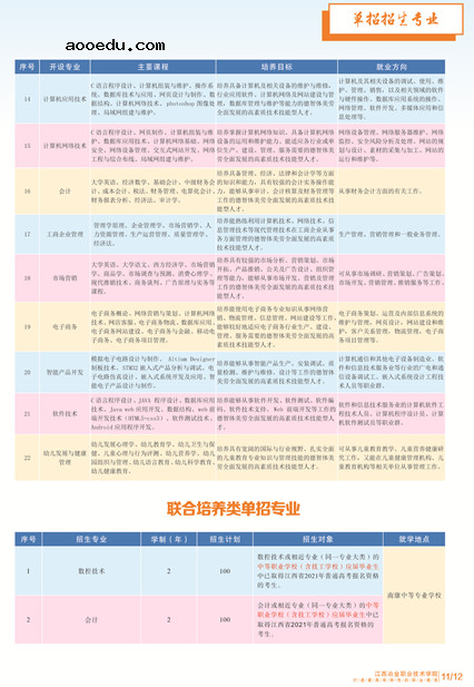 2021年江西冶金职业技术学院单招简章