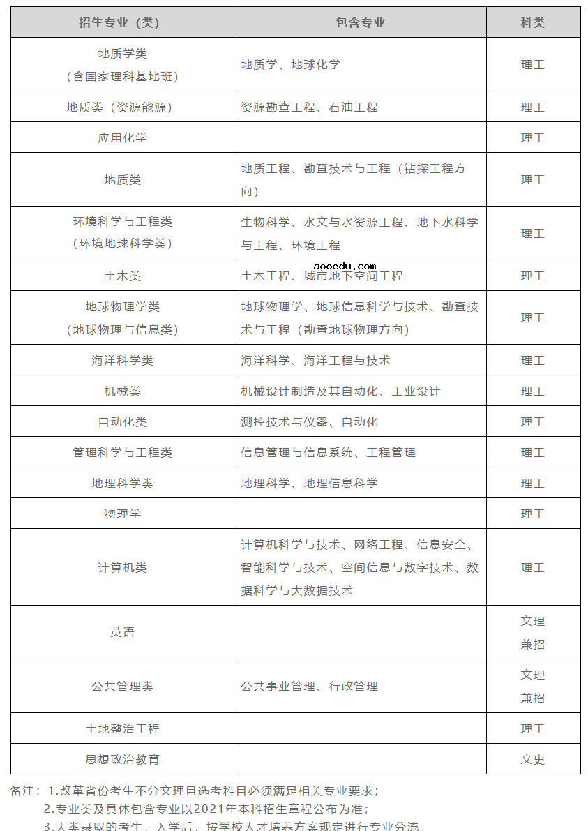 中国地质大学（武汉）2021年高校专项计划招生条件及计划