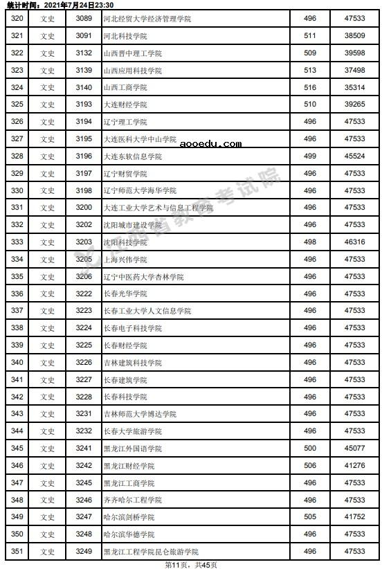 2021江西高考本科二批文史类投档分数线