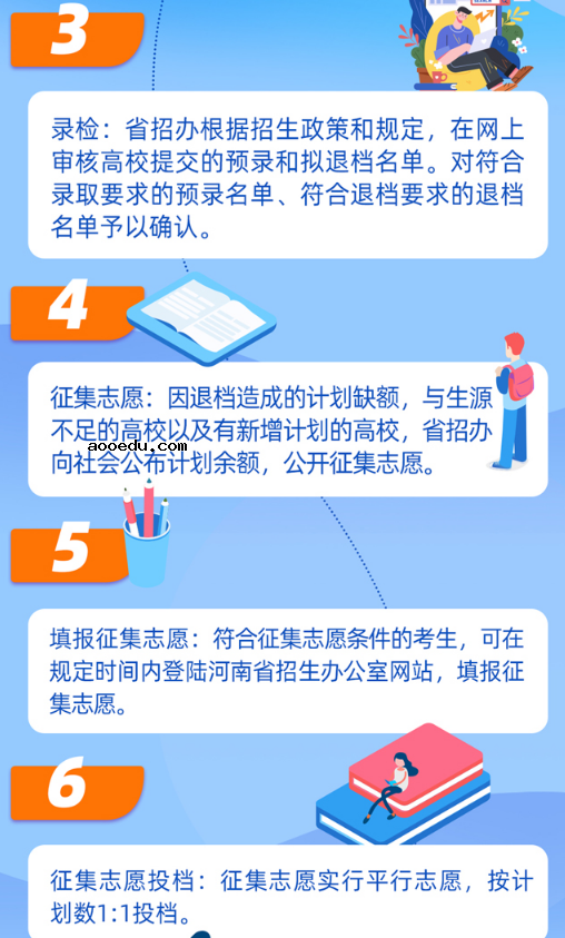 河南省2021年本科一批平行志愿录取程序