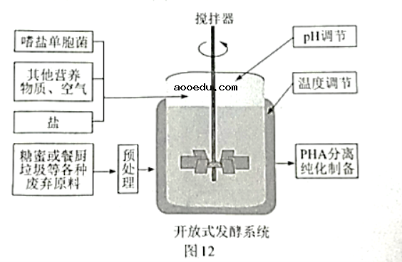 2021年广东高考生物试题【word精校版】