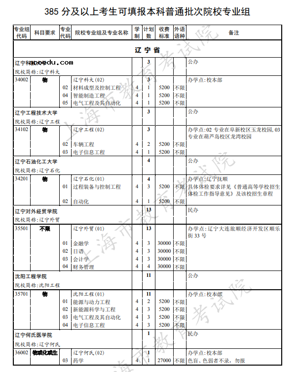 上海2021本科普通批次第二次征求志愿院校专业组招生计划